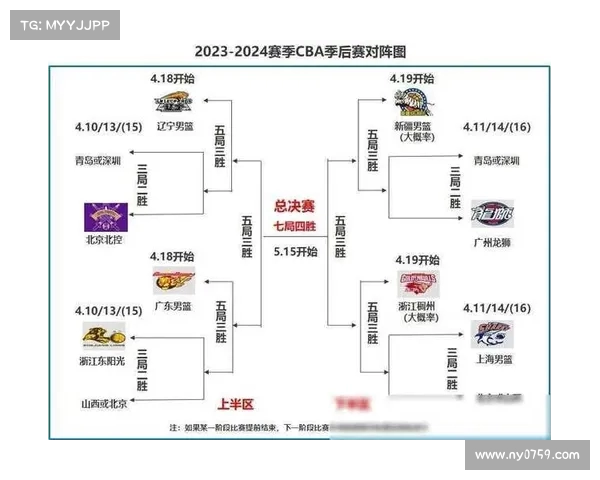 CBA赛季全景指南 从球队阵容到赛场规则一站式了解