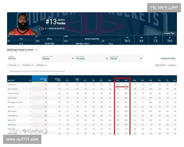NBA球员效率评价体系分析:深入解读PER数据与球员表现之间的关系 NBA球员效率评价体系分析:深入解读PER数据与球员表现之间的关系