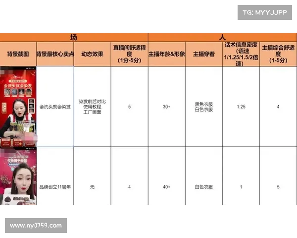 西甲球队换人策略解析及其对比赛节奏和战术布局的影响